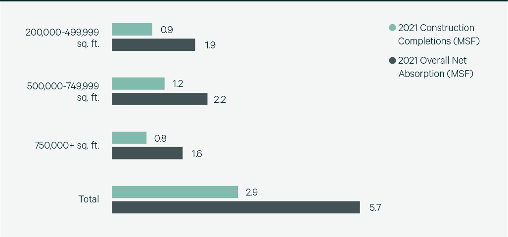 Image of bar graph